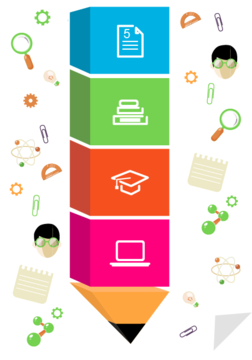 Образовни систем